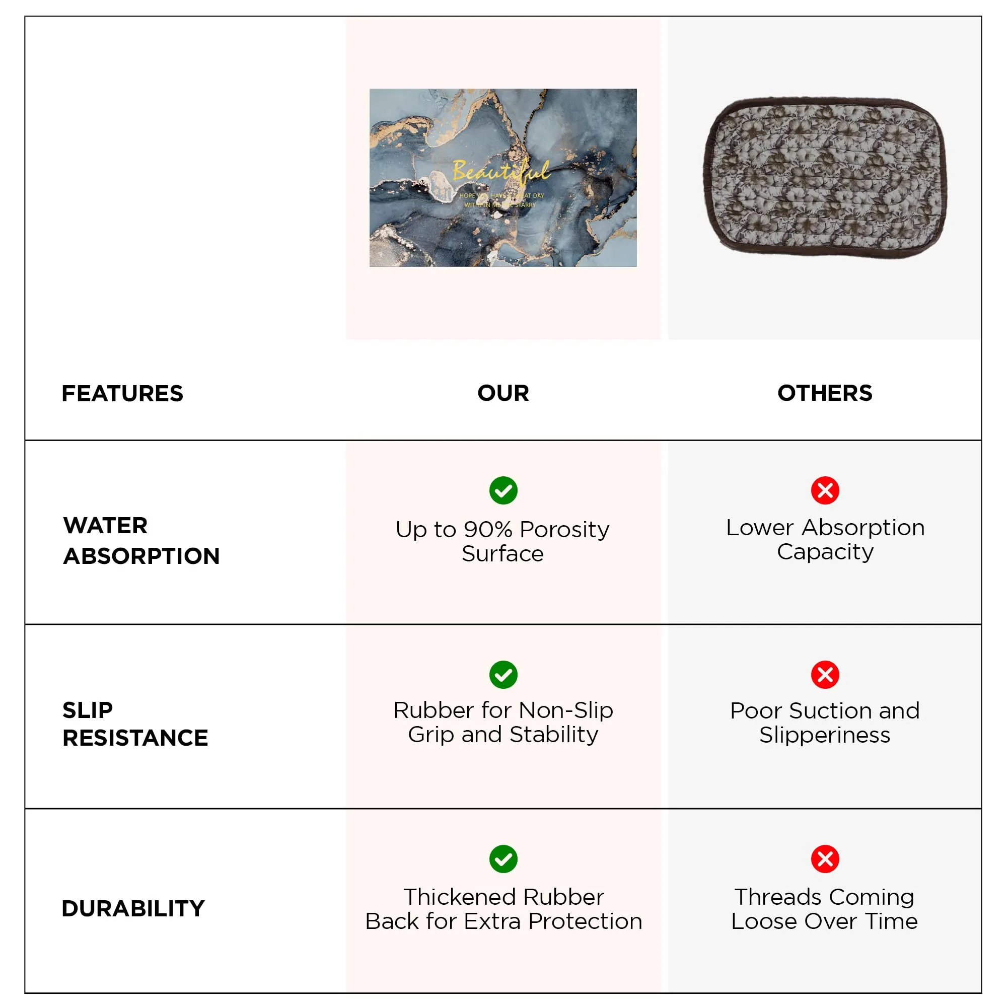 UMAI Polyester Rubber Bathroom Mat (40 * 60cm) Bath Mat | Anti Skid Mat for Bathroom Floor | Bathroom Accessories | Bathroom Mats Water Soak | Non Slip Mat for Bathroom | Floor Mat-Fluid Print